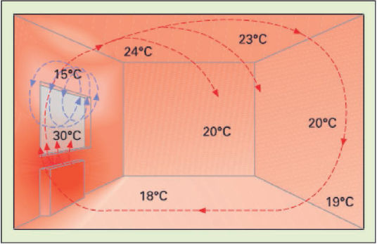 Gráfico extraído de la Guía sobre las claves para la optimización de las instalaciones de calefacción individuales